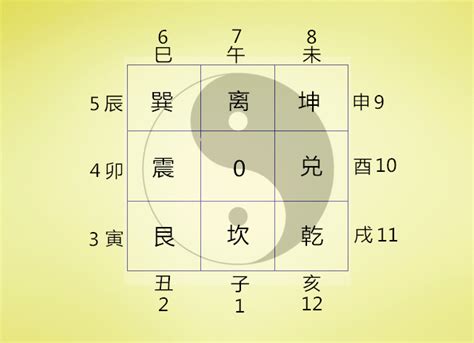 数字风水算法